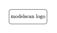 ModelScan logo