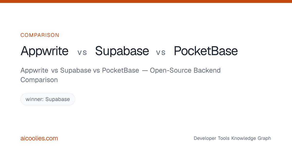 Appwrite vs Supabase vs PocketBase — Open-Source Backend Comparison ...