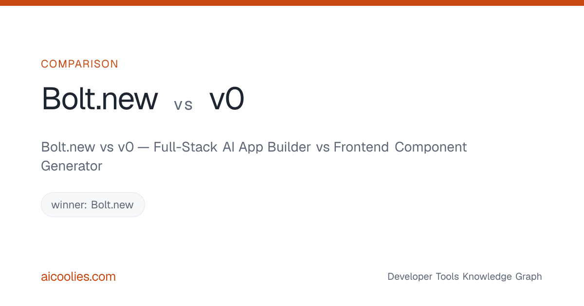 Bolt.new vs v0 — Full-Stack AI App Builder vs Frontend Component ...