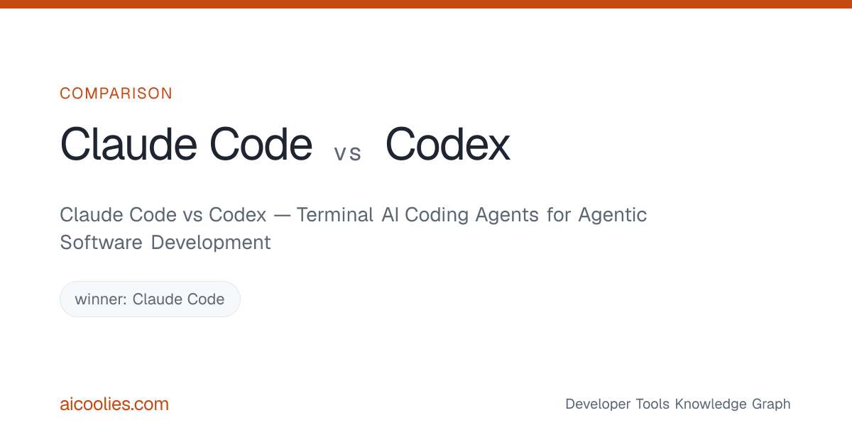Claude Code vs Codex — Terminal AI Coding Agents for Agentic Software ...