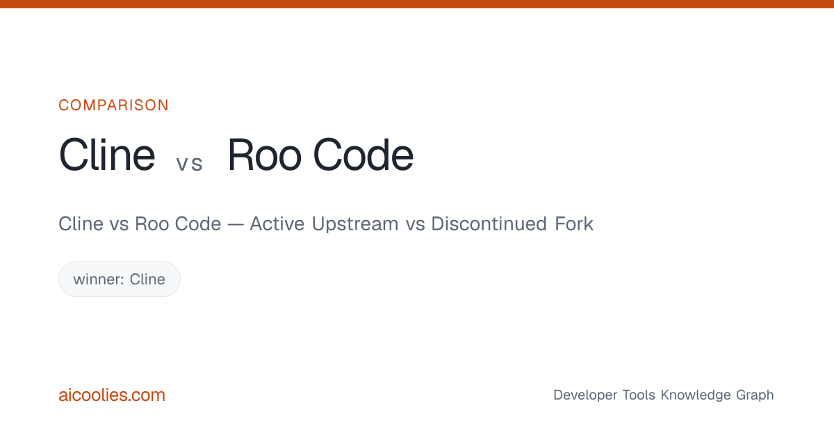 Cline vs Roo Code — Active Upstream vs Discontinued Fork — aicoolies