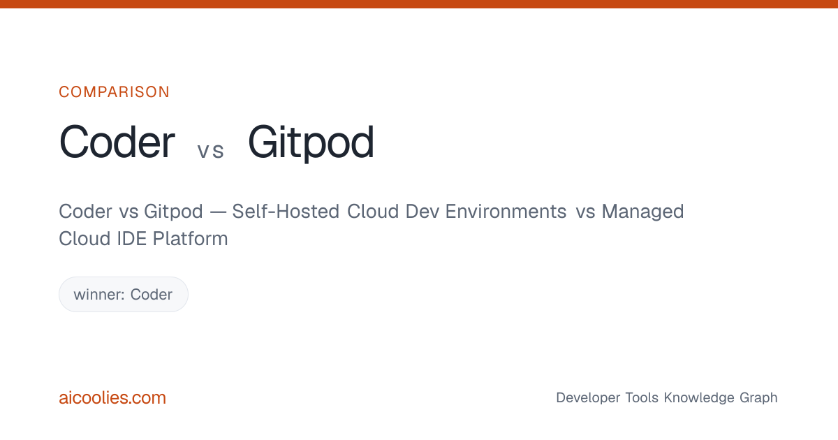 Coder vs Gitpod — Self-Hosted Cloud Dev Environments vs Managed Cloud ...