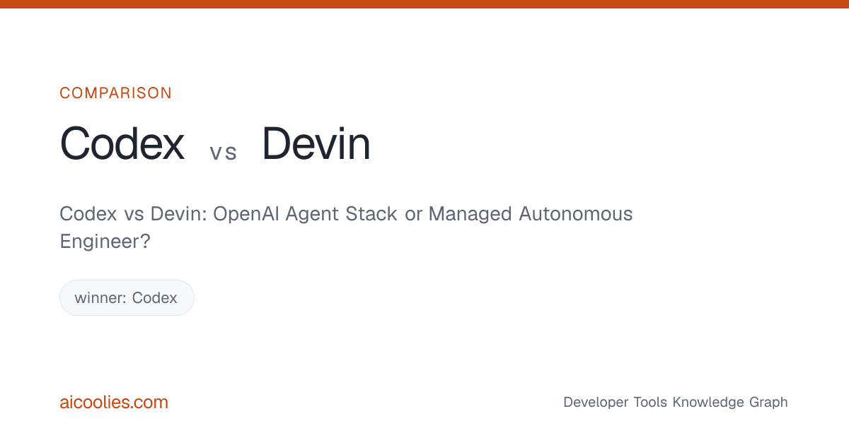 Codex vs Devin: OpenAI Agent Stack or Managed Autonomous Engineer ...