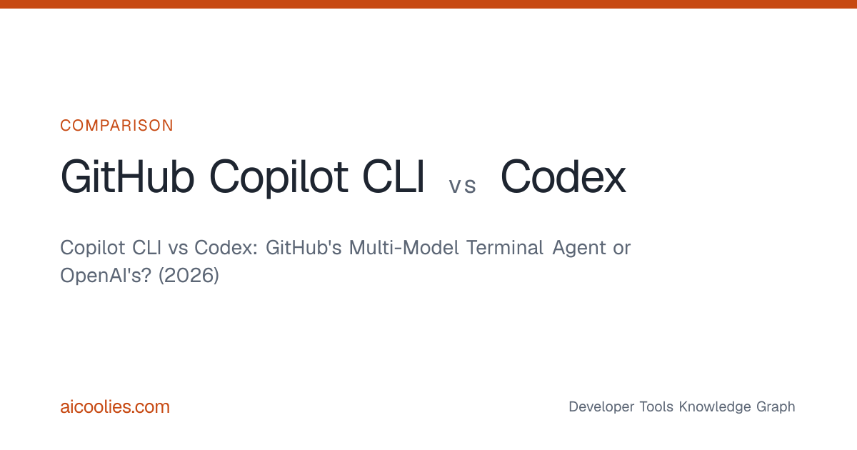 Copilot CLI vs Codex (2026): Pricing & Models