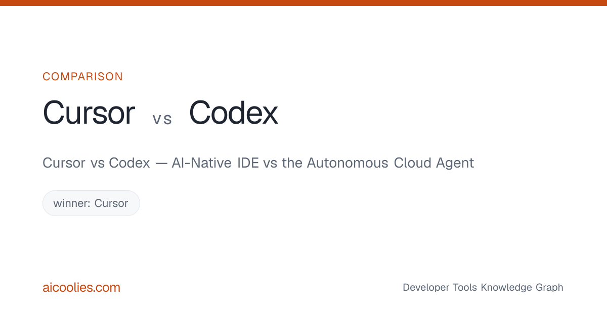 Cursor vs Codex — AI-Native IDE vs the Autonomous Cloud Agent — aicoolies