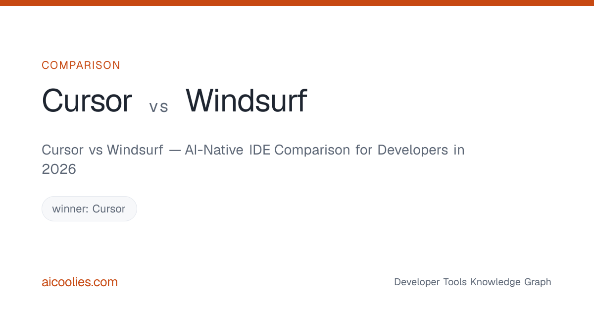 Cursor vs Windsurf — AI-Native IDE Comparison for Developers in 2026 ...