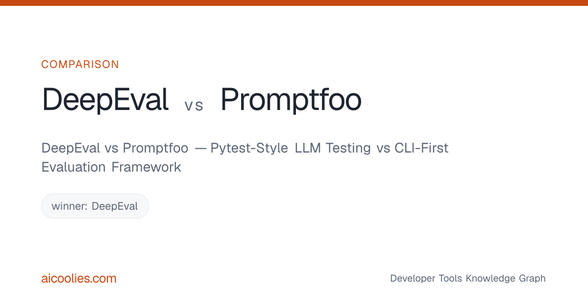 DeepEval vs Promptfoo — Pytest-Style LLM Testing vs CLI-First ...