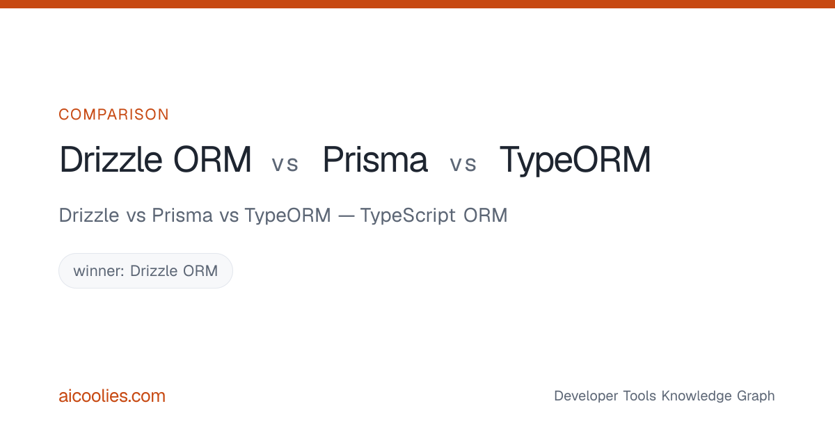 Drizzle vs Prisma vs TypeORM — TypeScript ORM — aicoolies