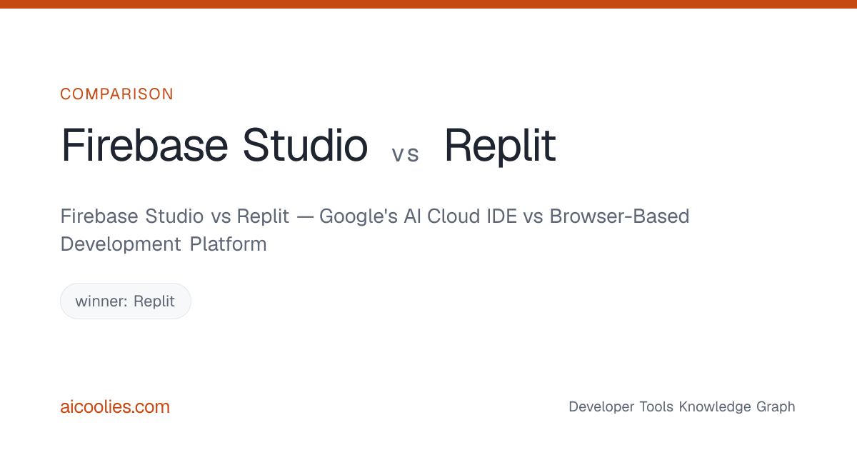 Firebase Studio vs Replit — Google's AI Cloud IDE vs Browser-Based ...