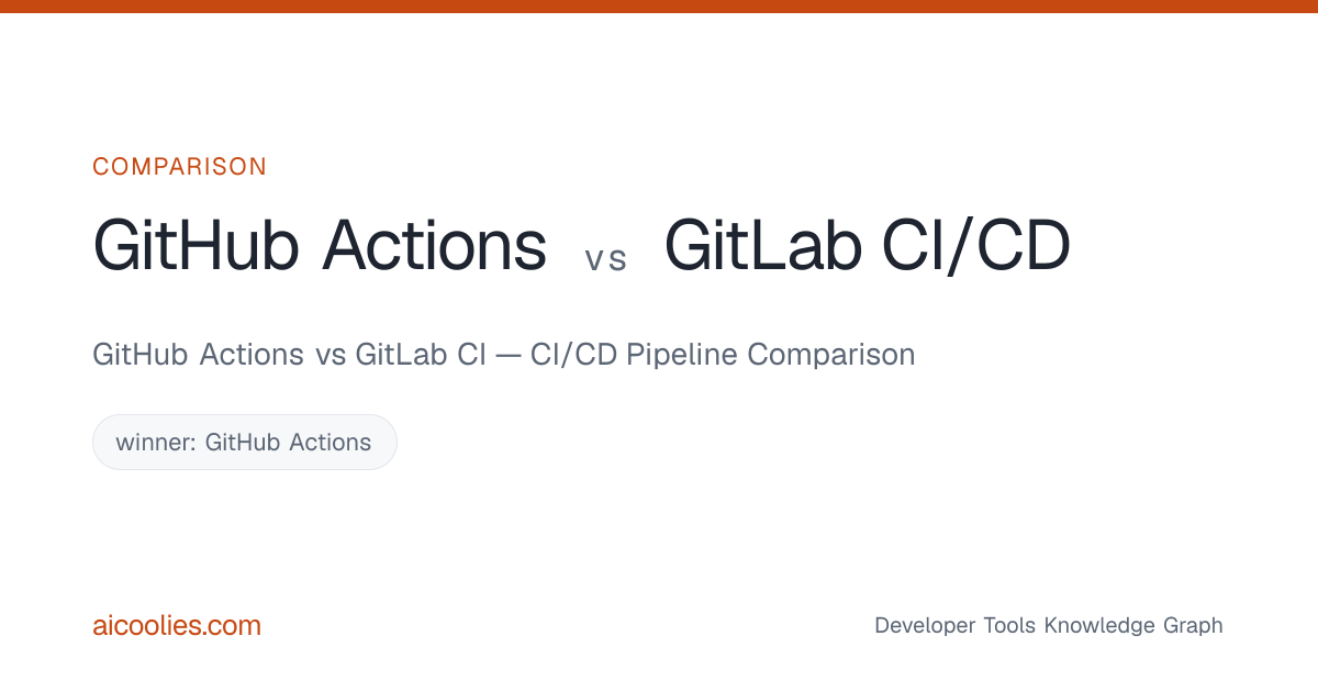 GitHub Actions vs GitLab CI — CI/CD Pipeline Comparison — aicoolies