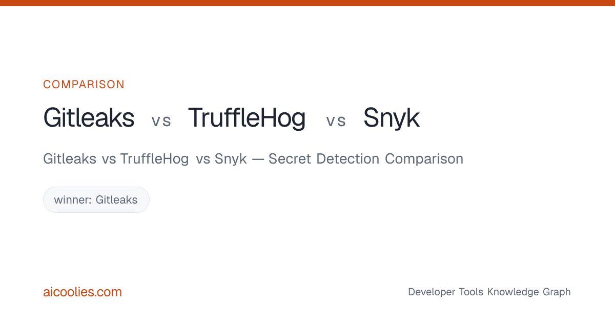 Gitleaks vs TruffleHog vs Snyk — Secret Detection Comparison — aicoolies