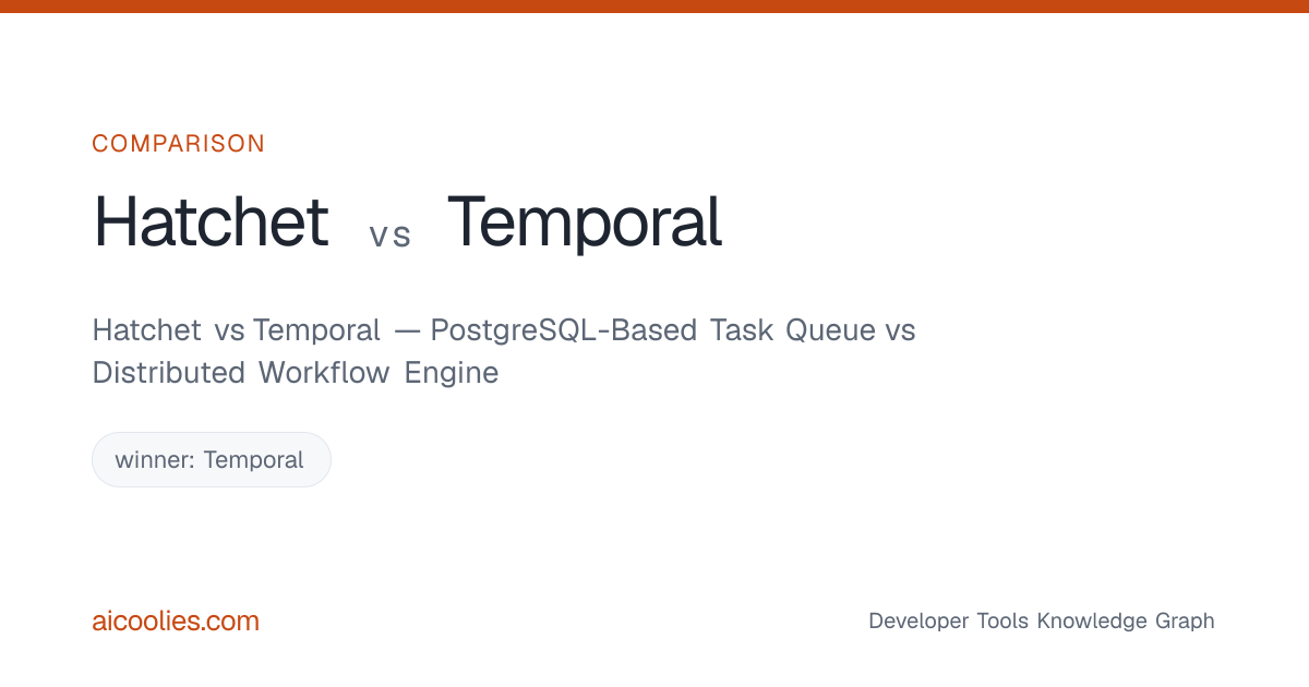 Hatchet vs Temporal — PostgreSQL-Based Task Queue vs Distributed ...
