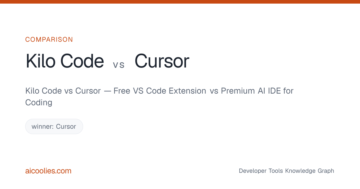 Kilo Code vs Cursor (2026) — aicoolies