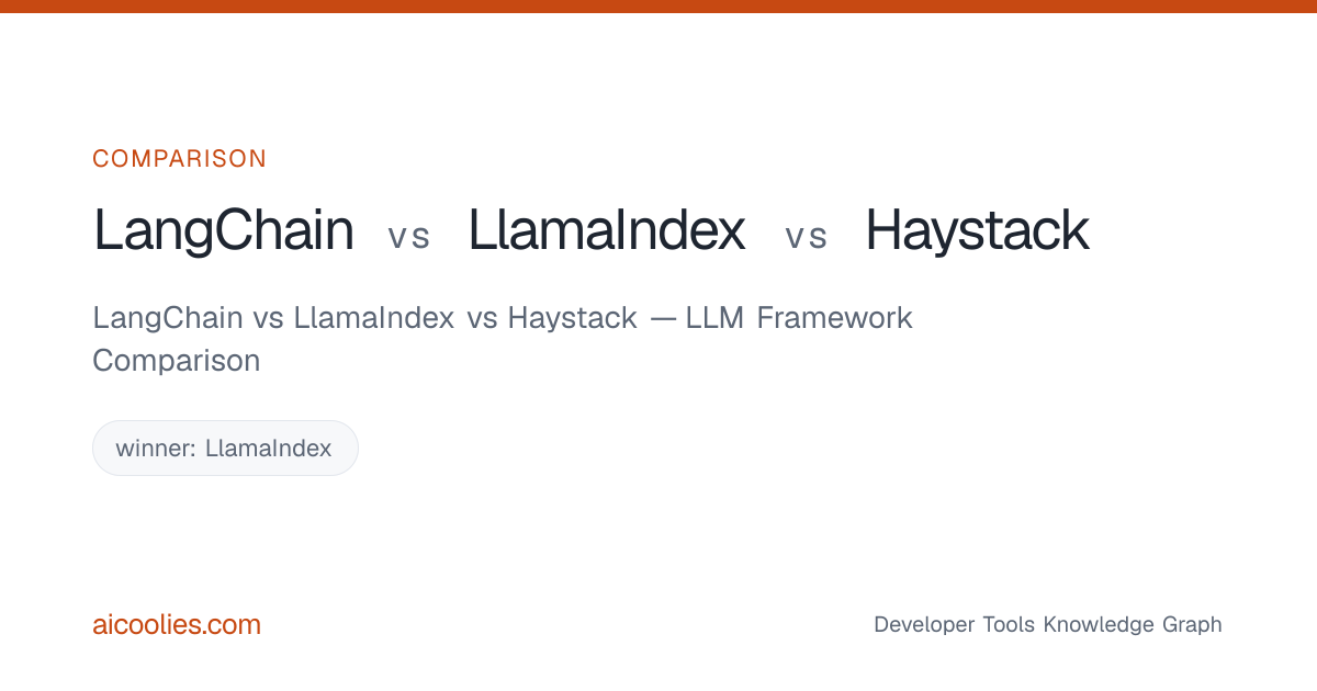 LangChain vs LlamaIndex vs Haystack — LLM Framework Comparison — aicoolies