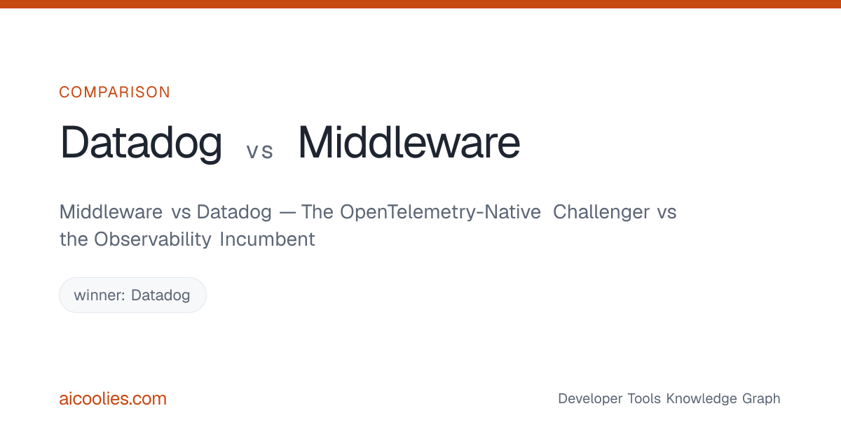 Middleware vs Datadog — The OpenTelemetry-Native Challenger vs the ...