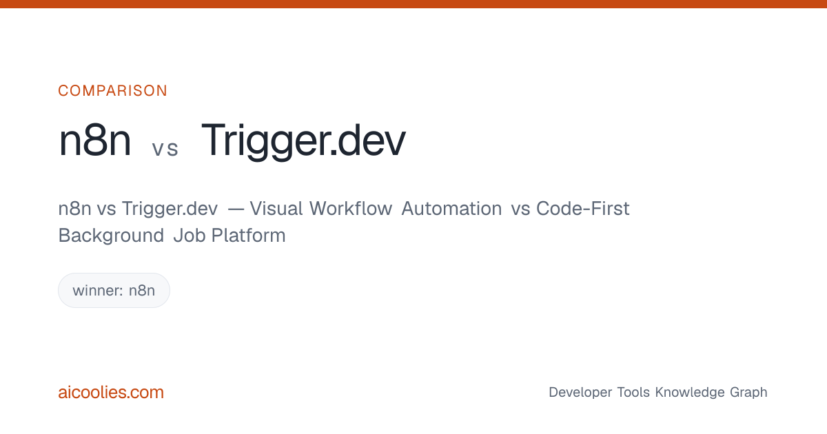 Trigger Visual n8n vs Trigger.dev — Visual Workflow Automation vs Code-First ...