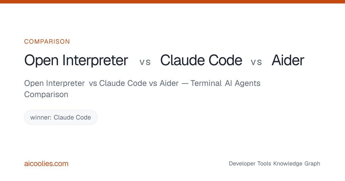Open Interpreter vs Claude Code vs Aider — Terminal AI Agents ...