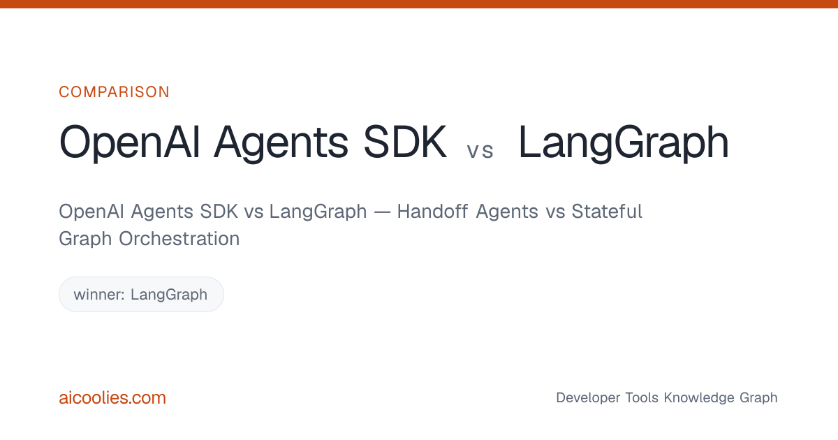 OpenAI Agents SDK vs LangGraph — Handoff Agents vs Stateful Graph ...