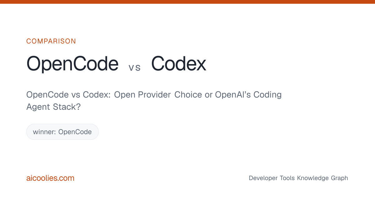 OpenCode vs Codex: Open Provider Choice or OpenAI’s Coding Agent Stack ...