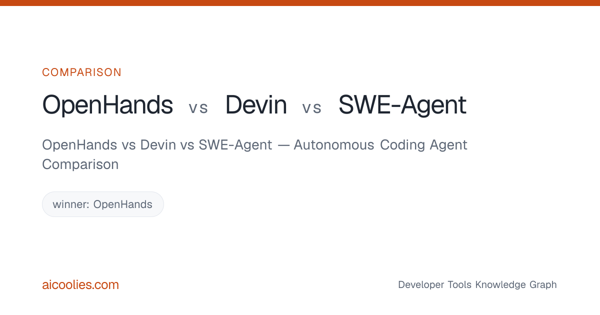 OpenHands vs Devin vs SWE-Agent — Autonomous Coding Agent Comparison ...