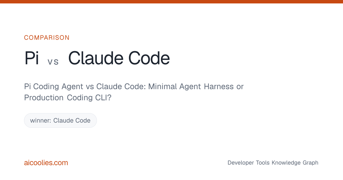 Pi Coding Agent vs Claude Code: Minimal Agent Harness or Production ...