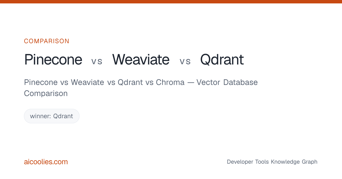 Pinecone vs Weaviate vs Qdrant vs Chroma — Vector Database Comparison ...