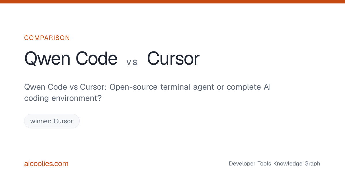 Qwen Code vs Cursor (2026) — aicoolies