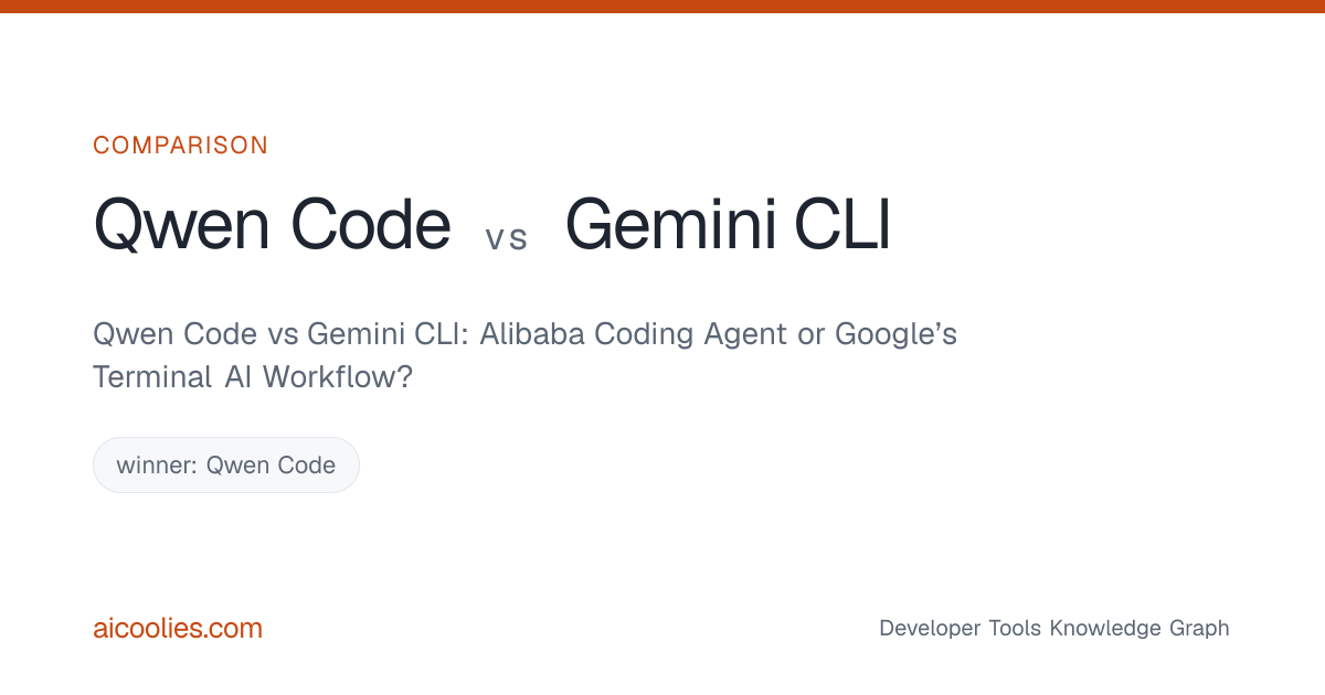 Qwen Code vs Gemini CLI (2026) — aicoolies