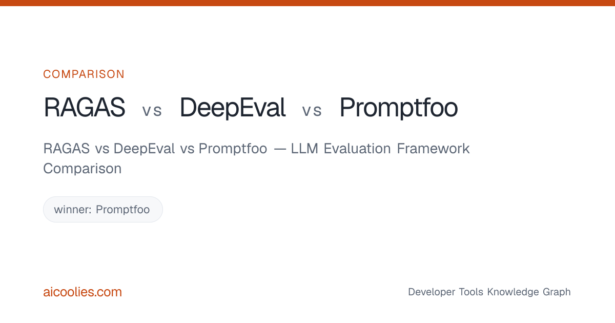 RAGAS vs DeepEval vs Promptfoo — LLM Evaluation Framework Comparison ...