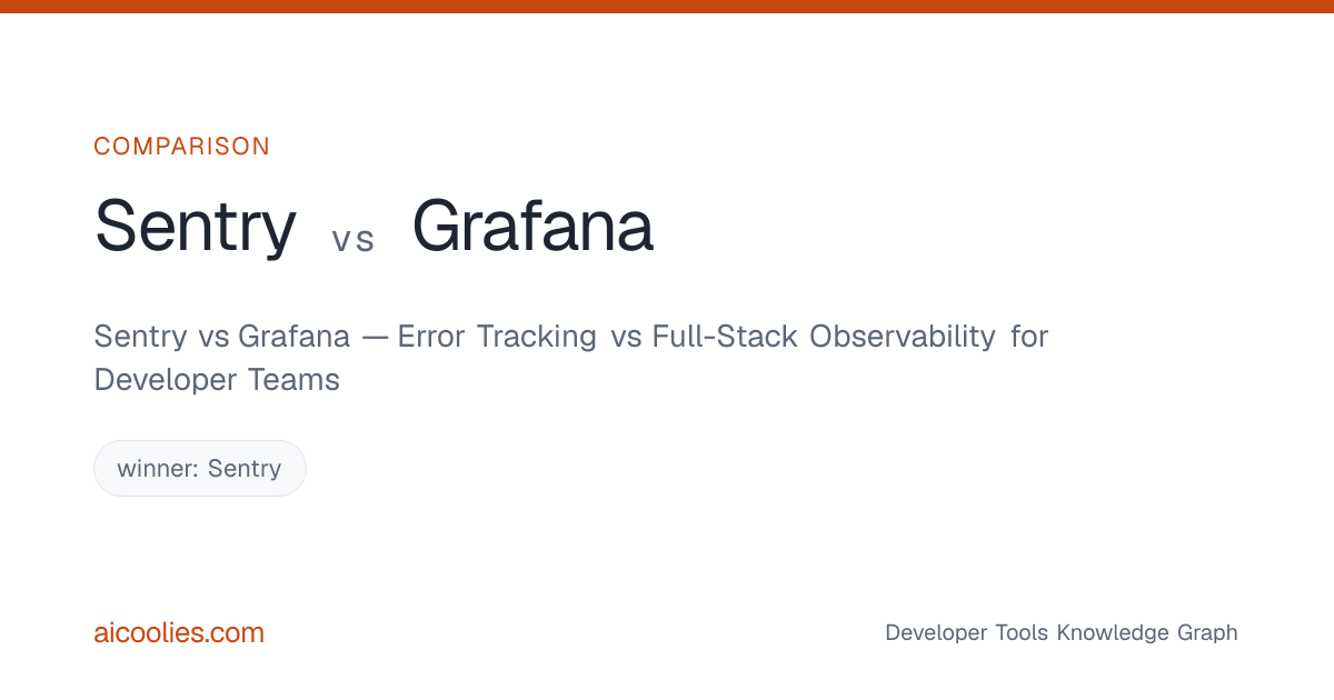 Sentry vs Grafana — Error Tracking vs Full-Stack Observability for ...