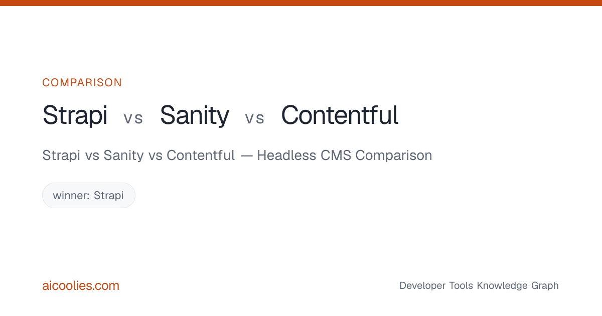 Strapi vs Sanity vs Contentful — Headless CMS Comparison — aicoolies