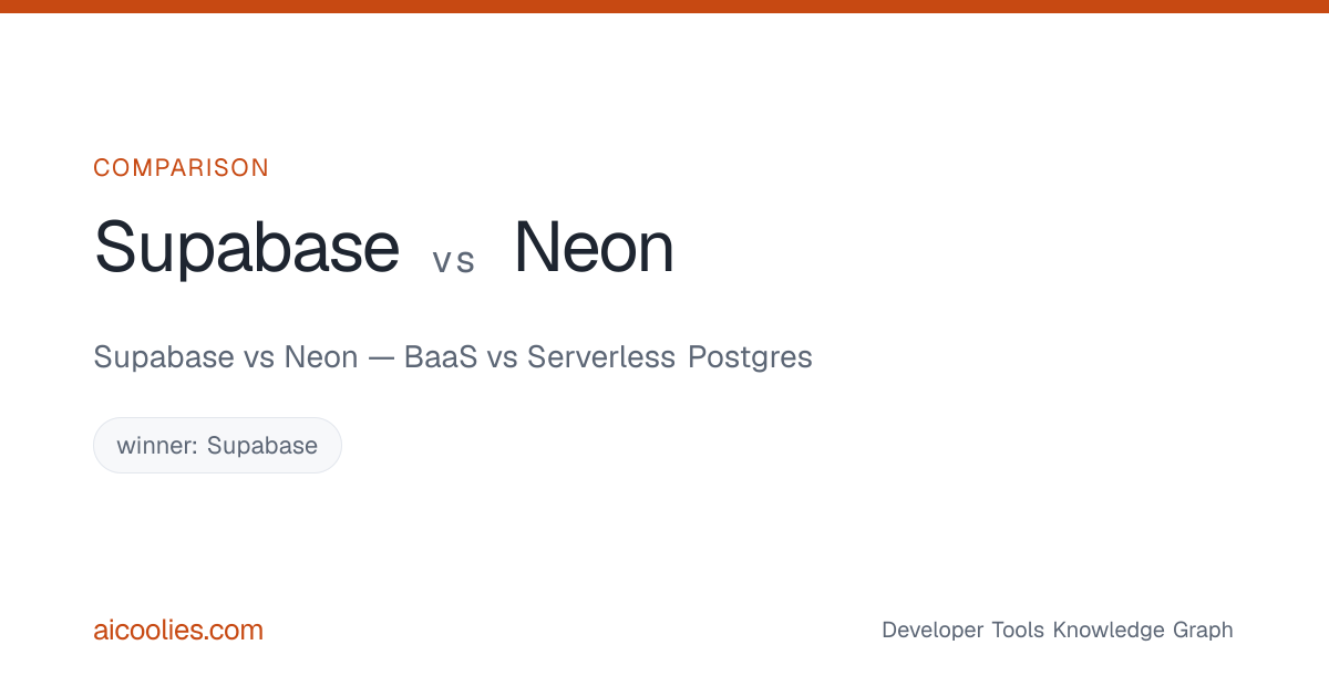 Supabase vs Neon — BaaS vs Serverless Postgres — aicoolies