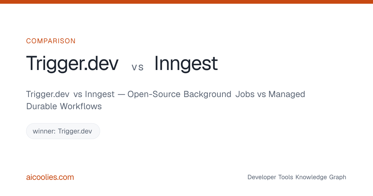 Trigger.dev vs Inngest — Open-Source Background Jobs vs Managed Durable ...