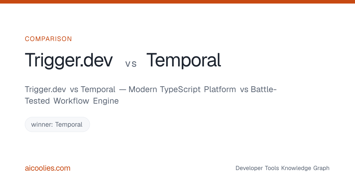 Trigger.dev vs Temporal — Modern TypeScript Platform vs Battle-Tested ...