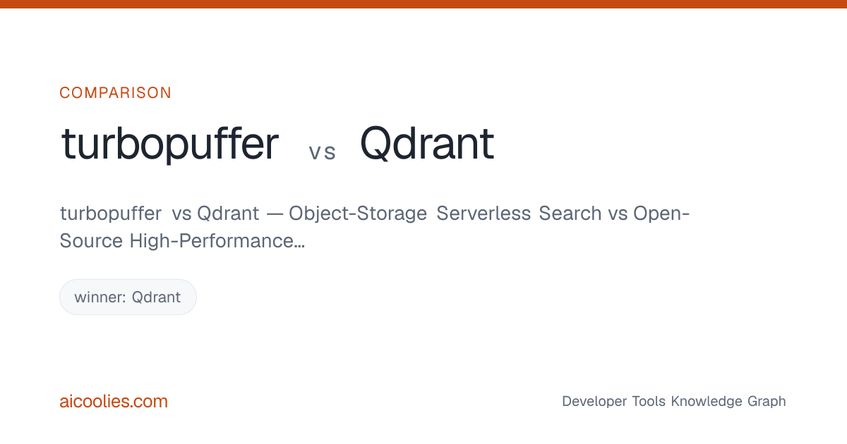 turbopuffer vs Qdrant — Object-Storage Serverless Search vs Open-Source ...