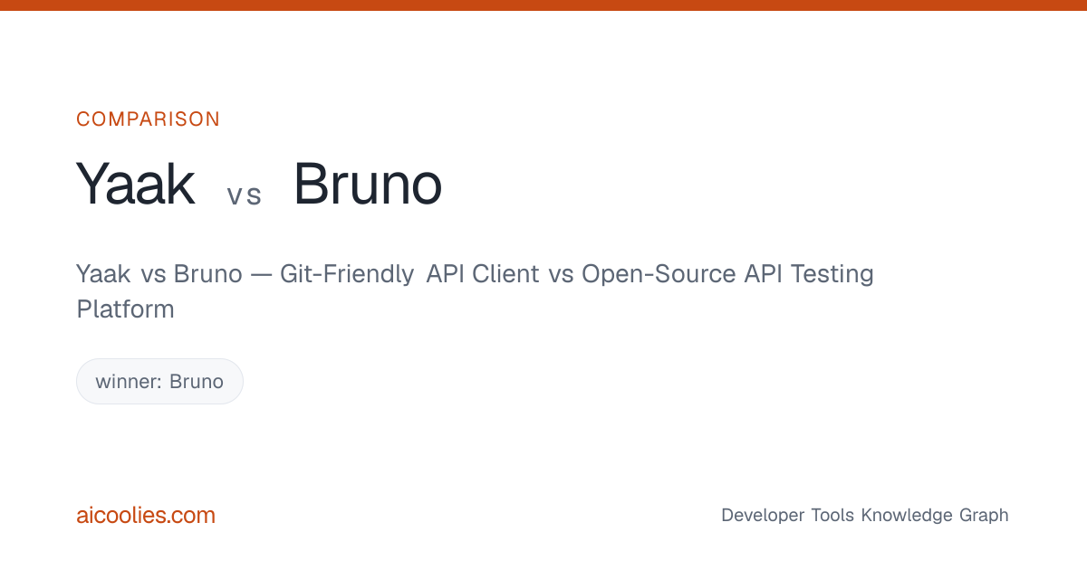 Yaak vs Bruno — Git-Friendly API Client vs Open-Source API Testing ...