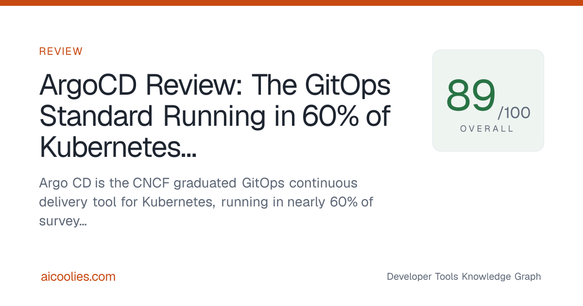 ArgoCD Review: The GitOps Standard Running in 60% of Kubernetes ...