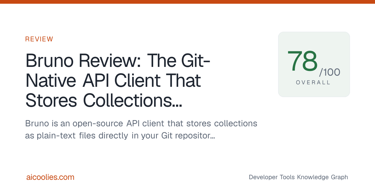 Bruno Review: The Git-Native API Client That Stores Collections Where ...