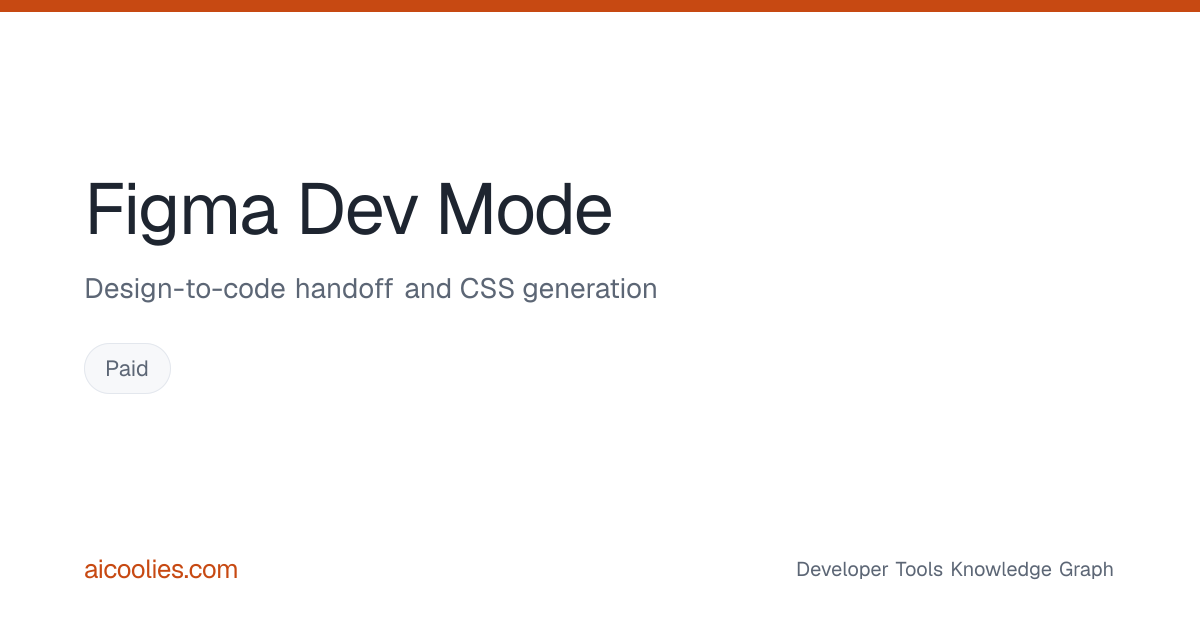 Figma Dev Mode: Features, Pricing & Alternatives — aicoolies