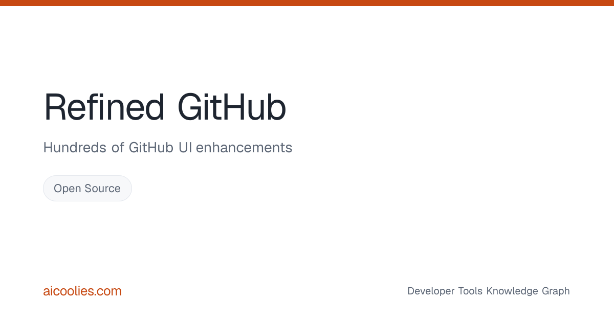 Refined GitHub: Features, Pricing & Alternatives — aicoolies