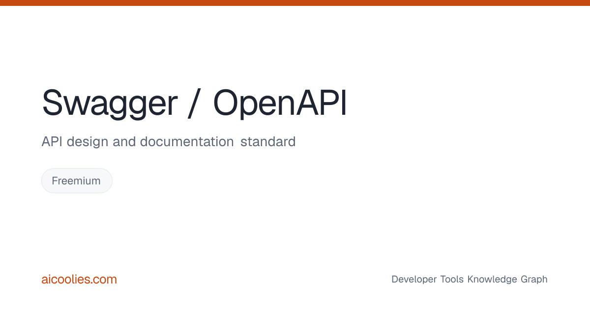 Swagger / OpenAPI: Features, Pricing & Alternatives — aicoolies